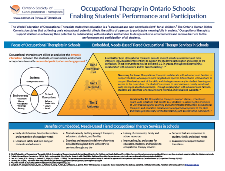 OT in Ontario Schools.PNG